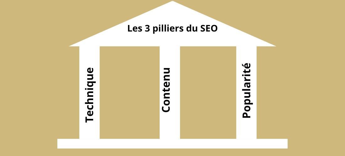 les-3-pilliers-du-seo
